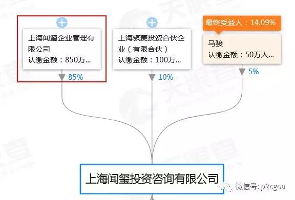 鍙堜竴瀹秔2p骞冲彴鍑轰簨,鍙堜竴瀹剁悊璐㈠钩鍙板嚭浜嬩簡