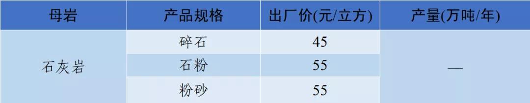 四川砂石价格表查询,现在四川砂石价格表