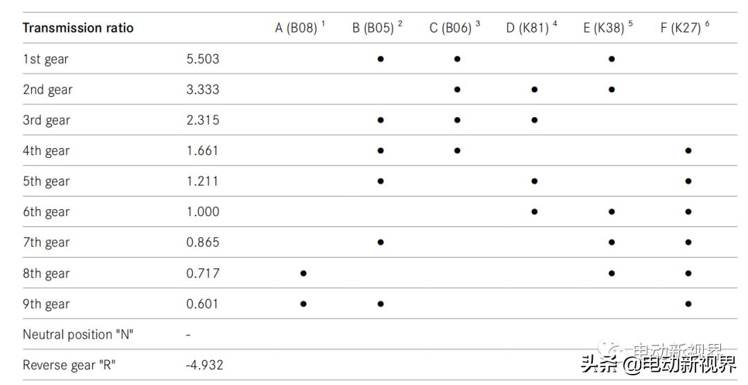 奔驰tronic,奔驰9at是双离合吗