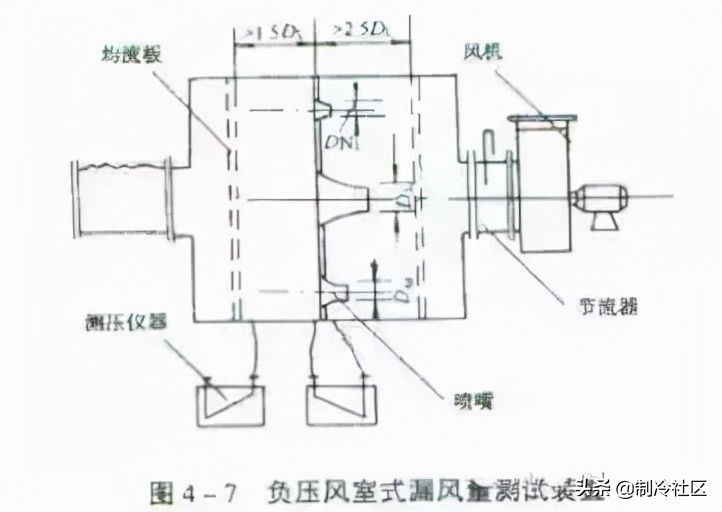 风管保温质量通病,暖通风管安装质量通病