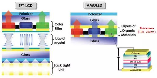 手机屏幕一摔就花了,副厂手机屏幕一摔就碎