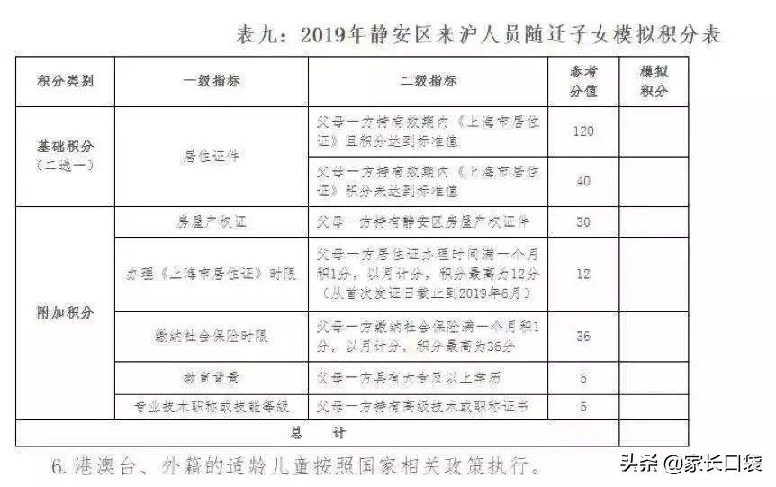 非沪籍全攻略,孩子非沪籍上学申请流程