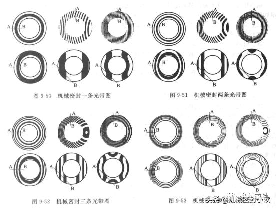 机械密封的检验方法,端面密封平面度