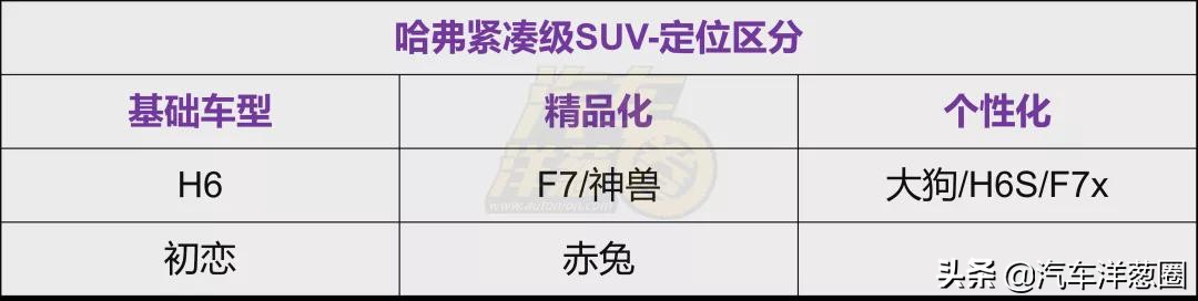 哈弗suv图片大全集,第三代哈弗1.5t和2.0tsuv哪个省油