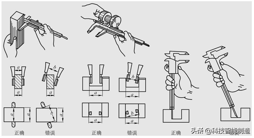 测量仪器的计量方法,测量常用工具仪器