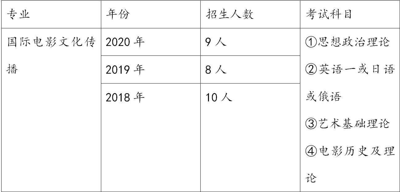 国际电影文化传播考研,2021北京电影学院考研复试