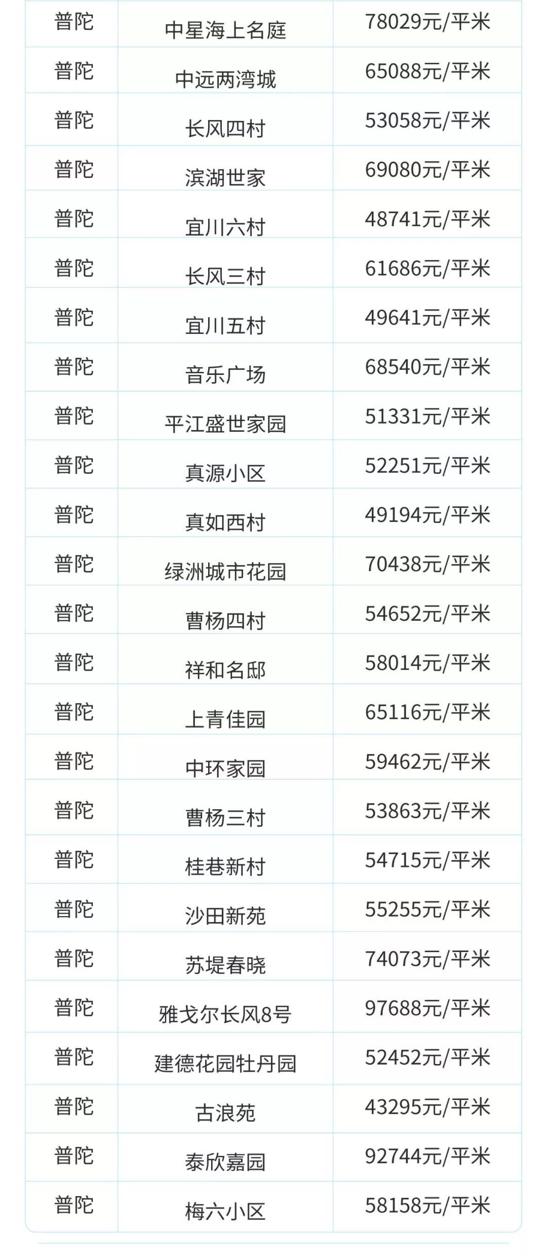 目前上海二手房是跌还是涨,上海虹口区二手房价最新价格表
