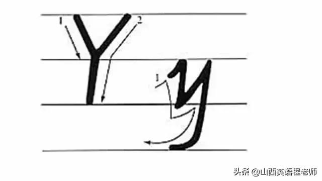 如何快速背诵26个英文字母的拼音,英文字母表26个字母正确发音读法