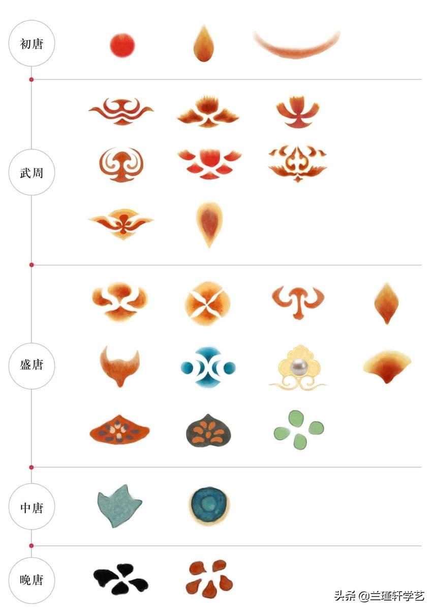 中国唐妆妆容,中国唐朝女性妆容