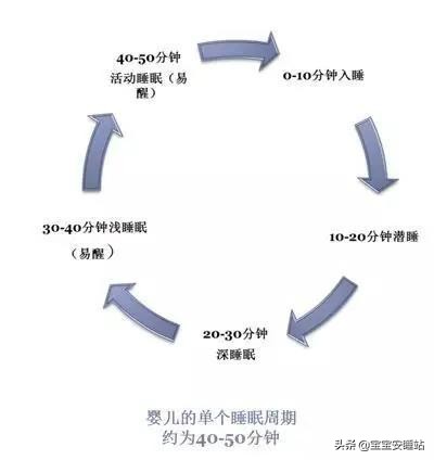 如何让宝宝8点入睡睡整觉,宝宝每天觉没睡够会怎样