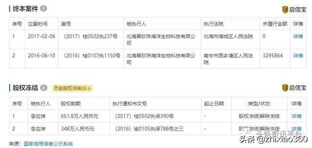 公司背景问题重重，北海黑珍珠推出的淳肌新电商是否前景可观？