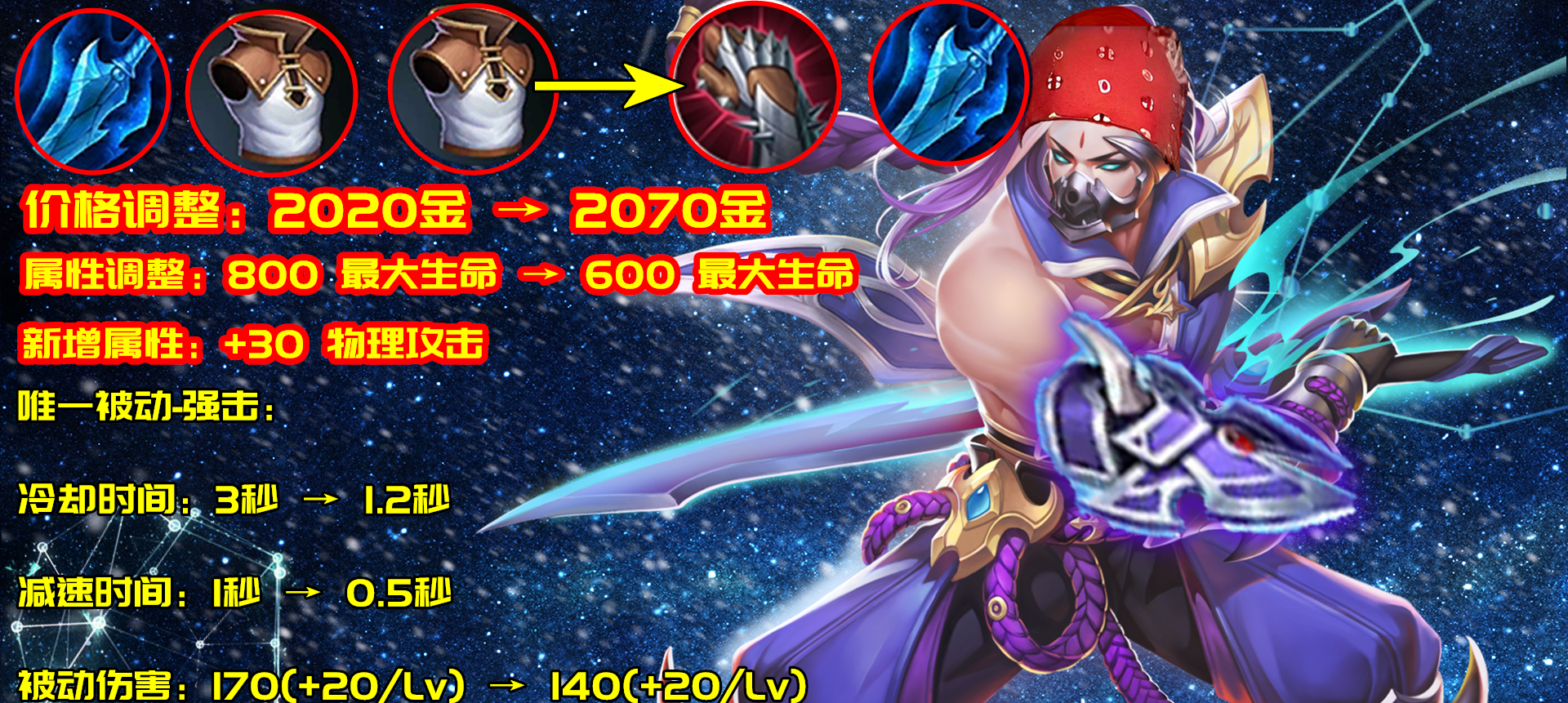 王者装备策划,王者最新物理装备调整