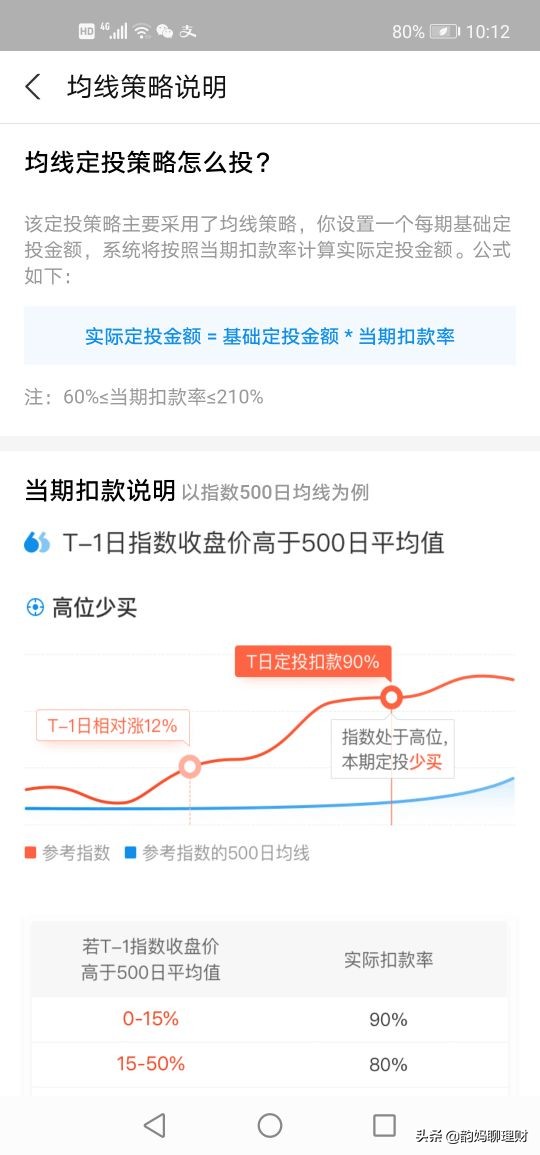 聊一聊基金,聊一聊复利效应