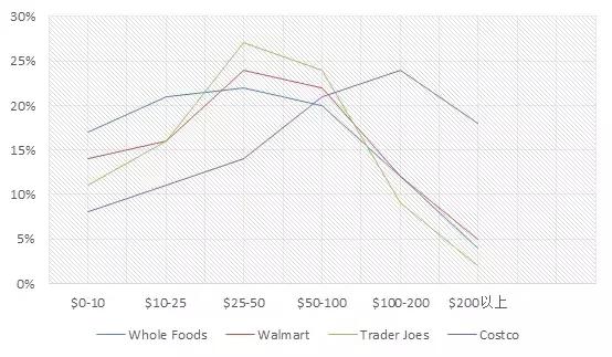 遍地连锁，一路“长红”，Costco、名创优品、喜茶凭什么俘获你？