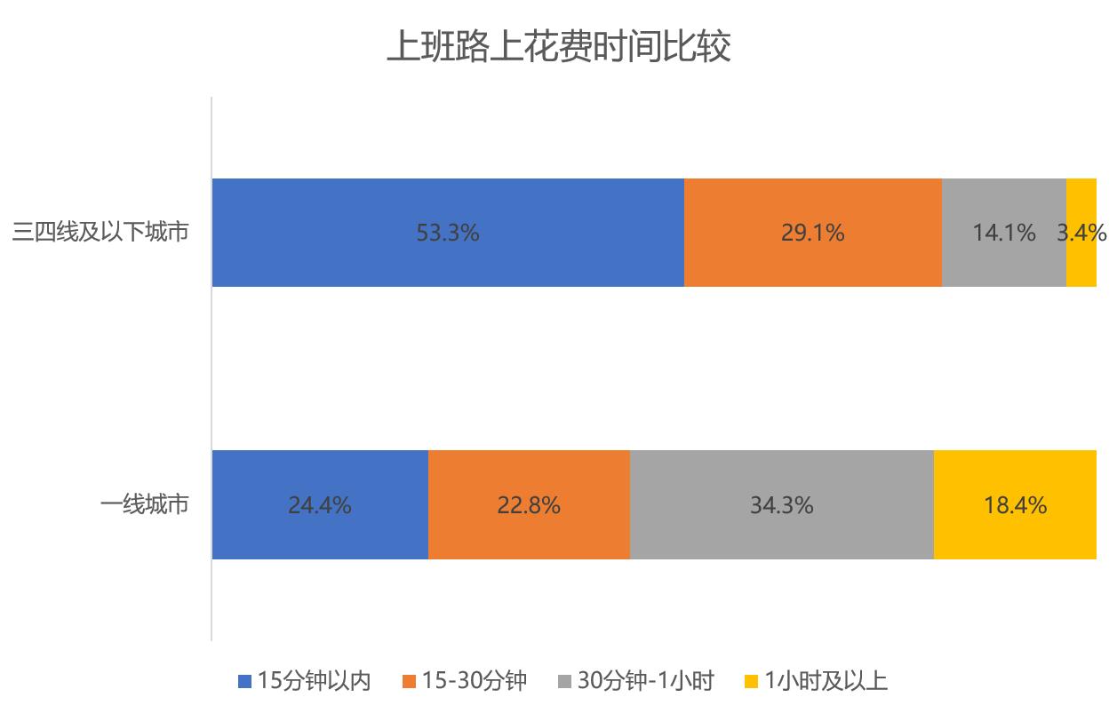 去二线城市安居还是去一线打拼,该在大城市还是回老家