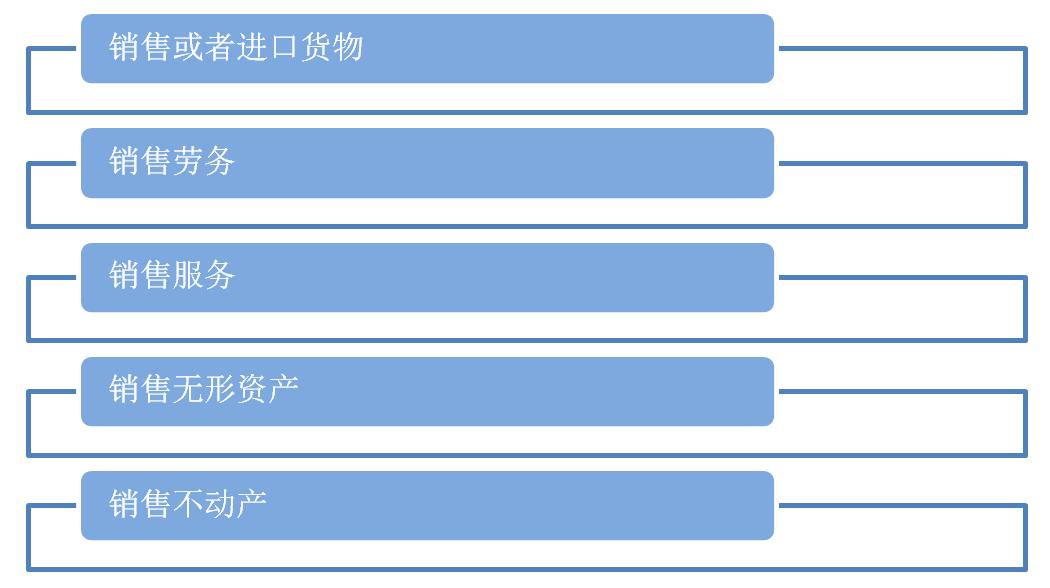 增值税最新的税率及征税范围,增值税征税范围的一般规定超详细