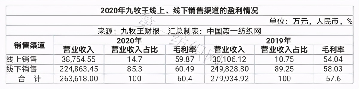 男装销量前十名海澜,a股27家上市公司分红超百亿