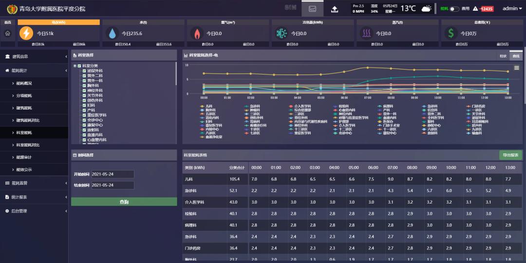 基于bim的医院运维管理开发,bim智慧医院后勤管理