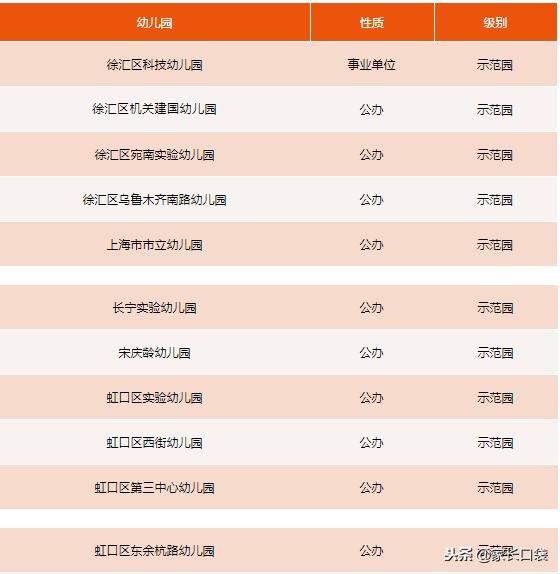 吐血盘点｜沪上24所幼儿园中的“战斗机”，不必地段对口也能上！