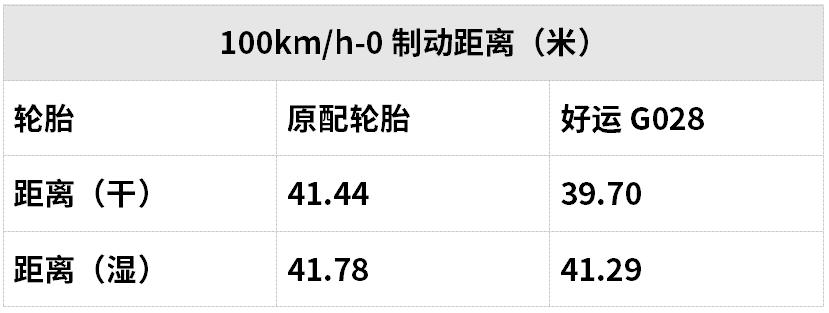 各品牌轮胎最好的一款,这个国潮品牌韧劲十足
