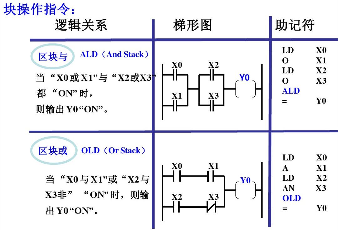 郑鼎西门子plc零基础入门教程,西门子plc梯形图基础