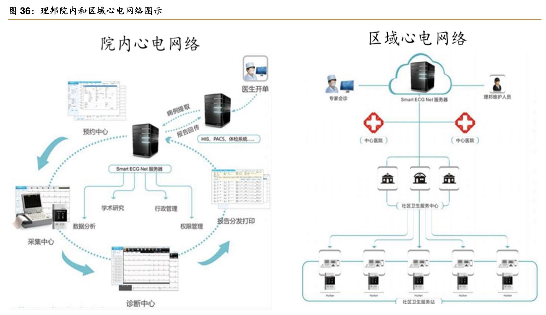 理邦仪器2024年新产品,理邦仪器的最新深度分析