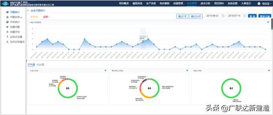 洛阳市政集团在市政道路立交工程中的BIM应用
