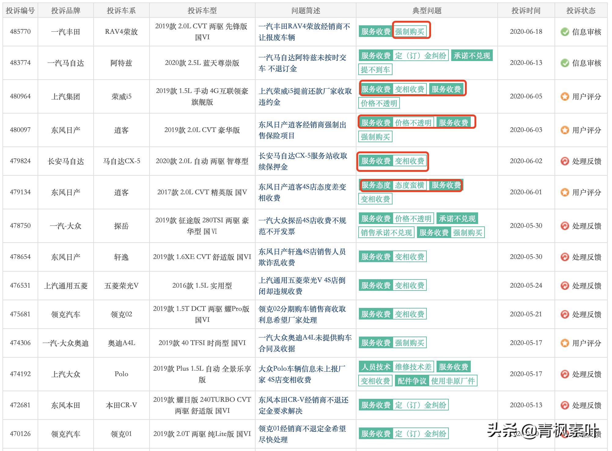 4s店强制要求在店内上牌违法吗,4s店强制收取上牌费怎么办