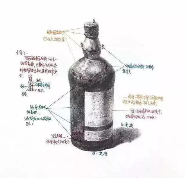 静物结构素描讲解,静物结构素描复杂