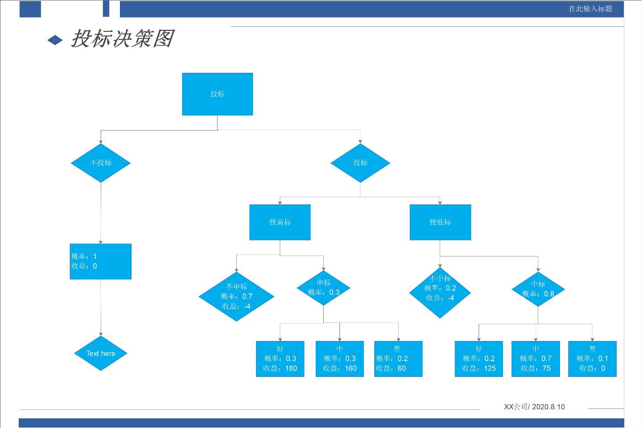 绘制决策树法的基本形式图,决策树怎么画视频
