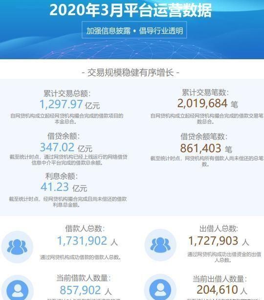 宜人贷被整治吗,宜人贷被关停了吗