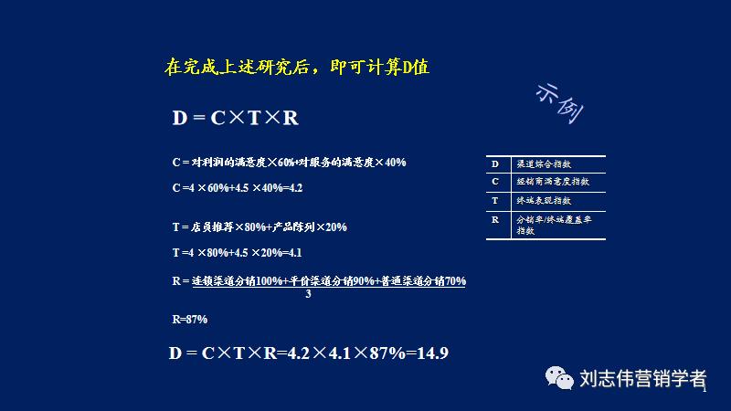 营销年度总结和明年计划ppt,营销年度工作总结计划ppt模板