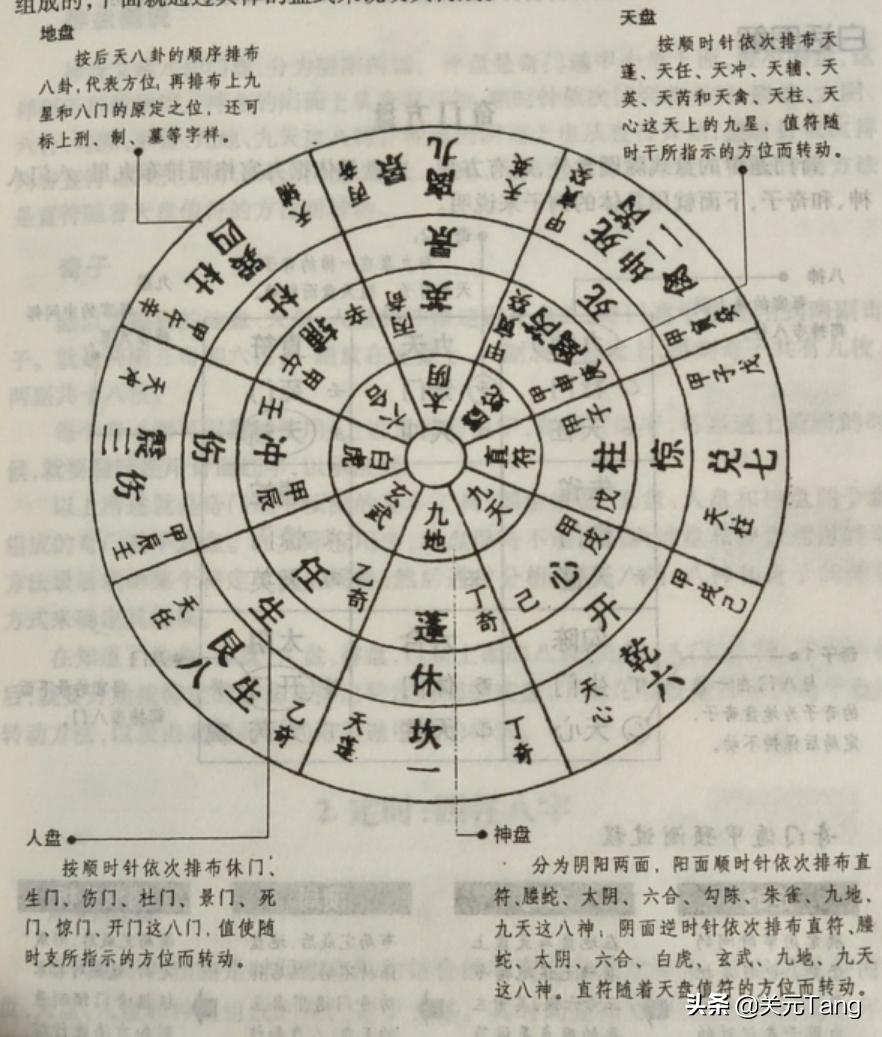 奇门遁甲定局排盘步骤方法,奇门排盘第四讲