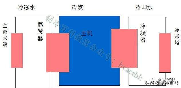 做制冷设备,做制冷行业有前景吗