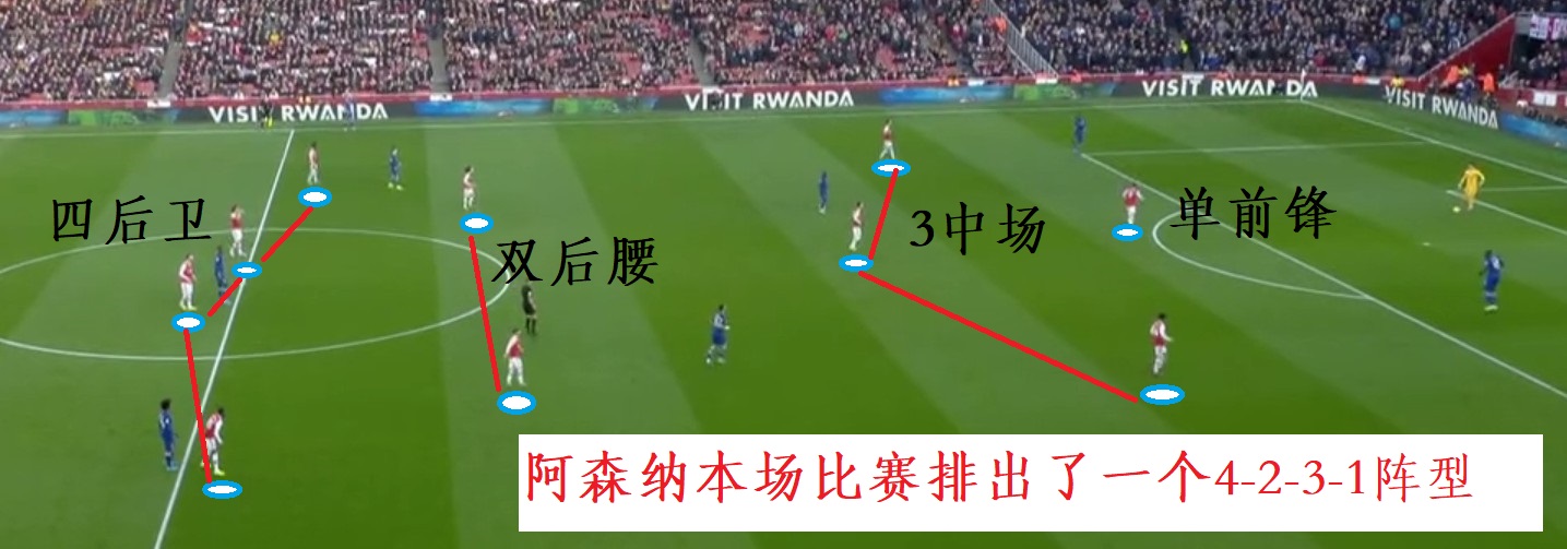 切尔西VS阿森纳前瞻,复盘阿森纳视频