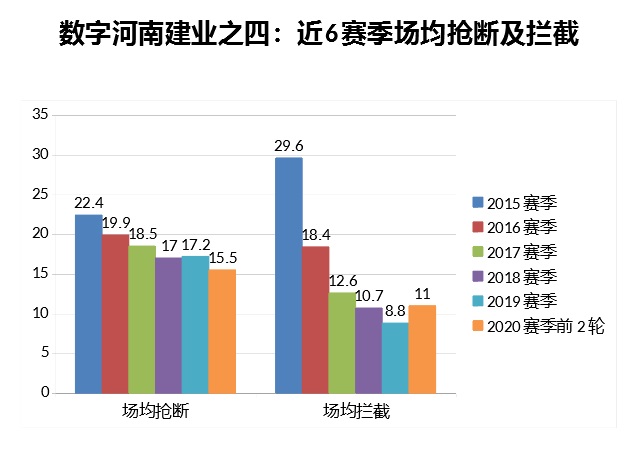 数字全解析!河南建业控球率创纪录实属无奈,定位球暴增让人欣喜