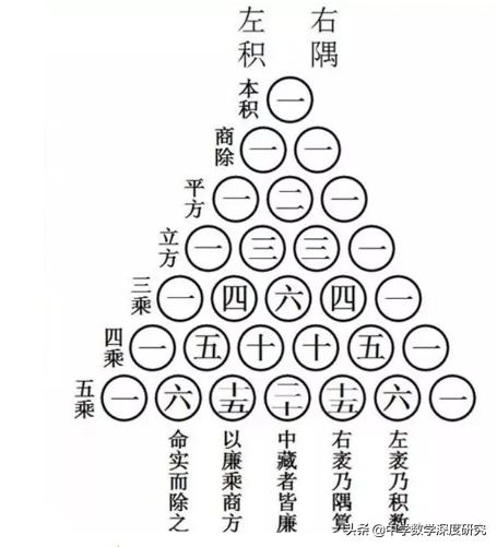 巧合诡异的数字,循环的神秘诡异的数字巧合