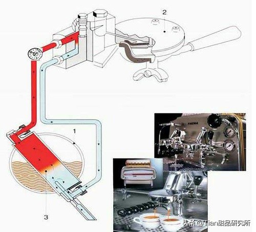 咖啡机拔草,家用意式咖啡机推荐买吗