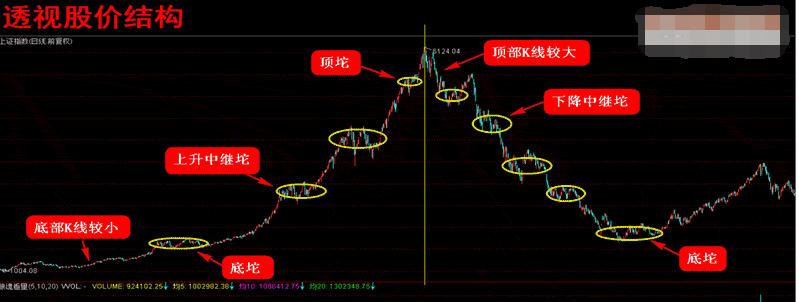 揭秘股市短线,解读股票趋势技术分析视频