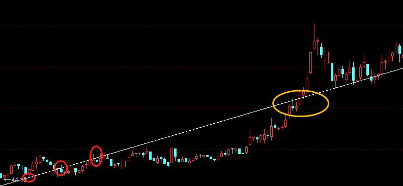 炒股十二种基本k线,炒股画线基础知识
