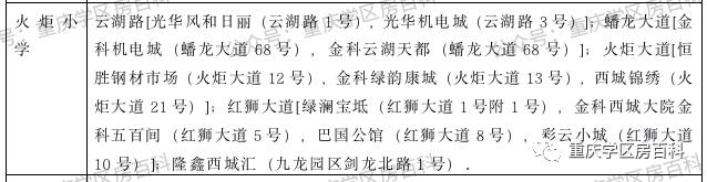 2020重庆九龙坡幼升小划片,重庆市九龙坡区幼升小招生简章