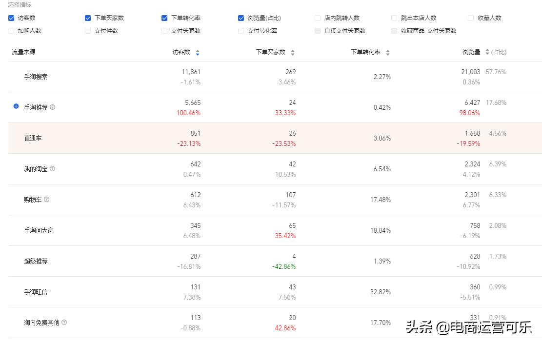 手搜流量暴涨的4大知识盲区，你究竟知道几个？
