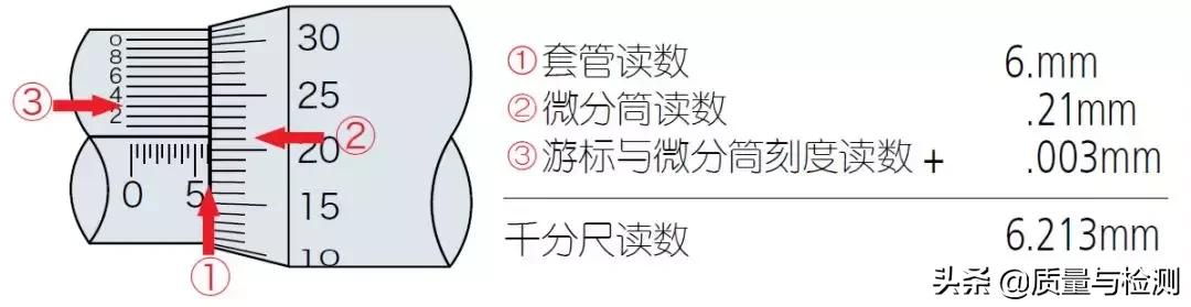 千分尺怎么用才正确,真人讲解千分尺的认识与使用方法