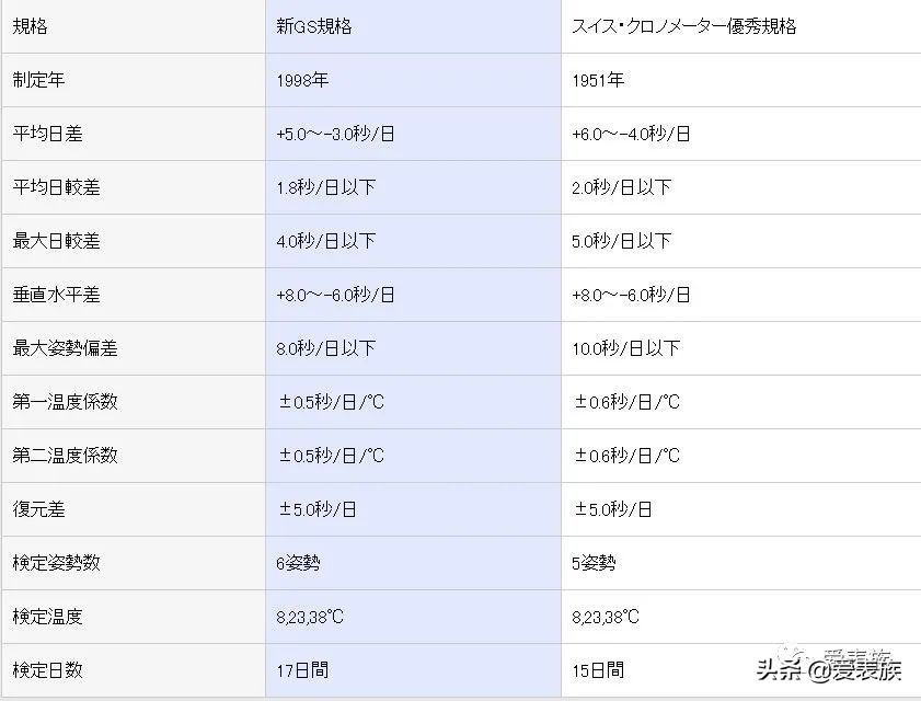 穷讲究系列,穷讲究和瞎讲究