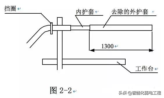 光缆施工与维护视频,光缆布线的技术要点