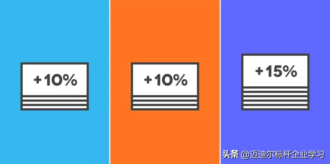 百度阿里腾讯职级对比,亚马逊薪资职级对比阿里