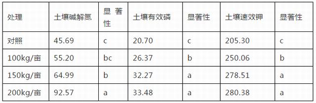 解决“被人类喂瘦了的土地”问题,治胃病更要治未病!