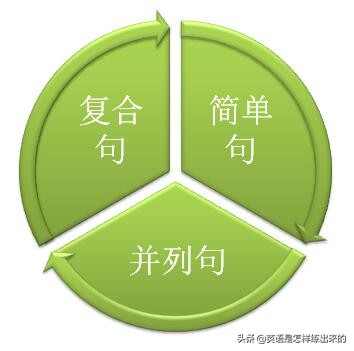 英语名词性从句思维导图,英语三大从句思维导图归纳