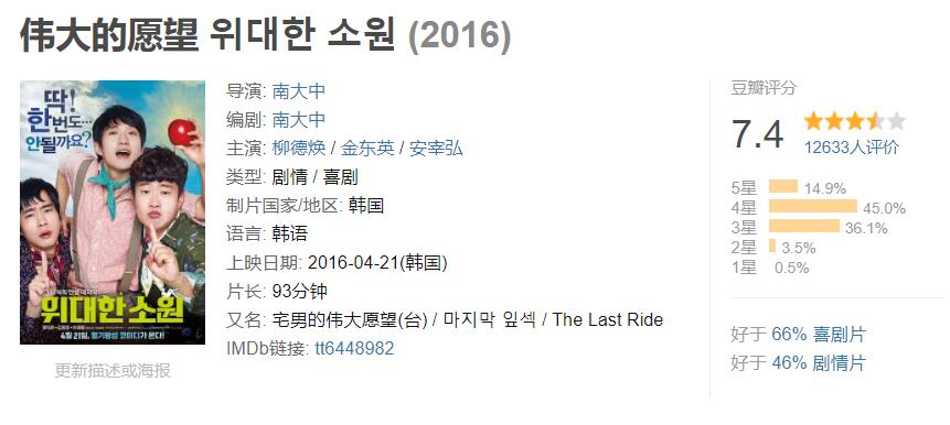 韩国电影喜剧片全集免费,韩国最好看的电影喜剧片