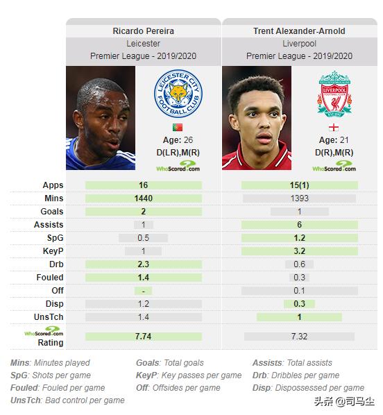 万比萨卡英超抢断王,万比萨卡和阿诺德实况